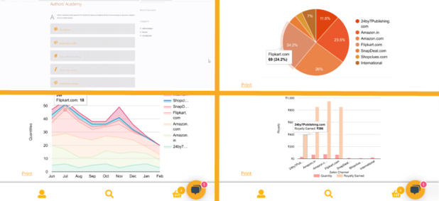 Authors' Dashboard & Sales Report