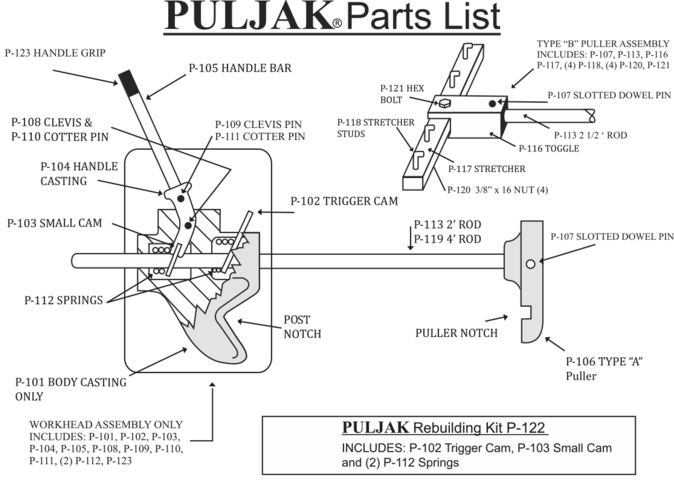 PULJAK Parts List