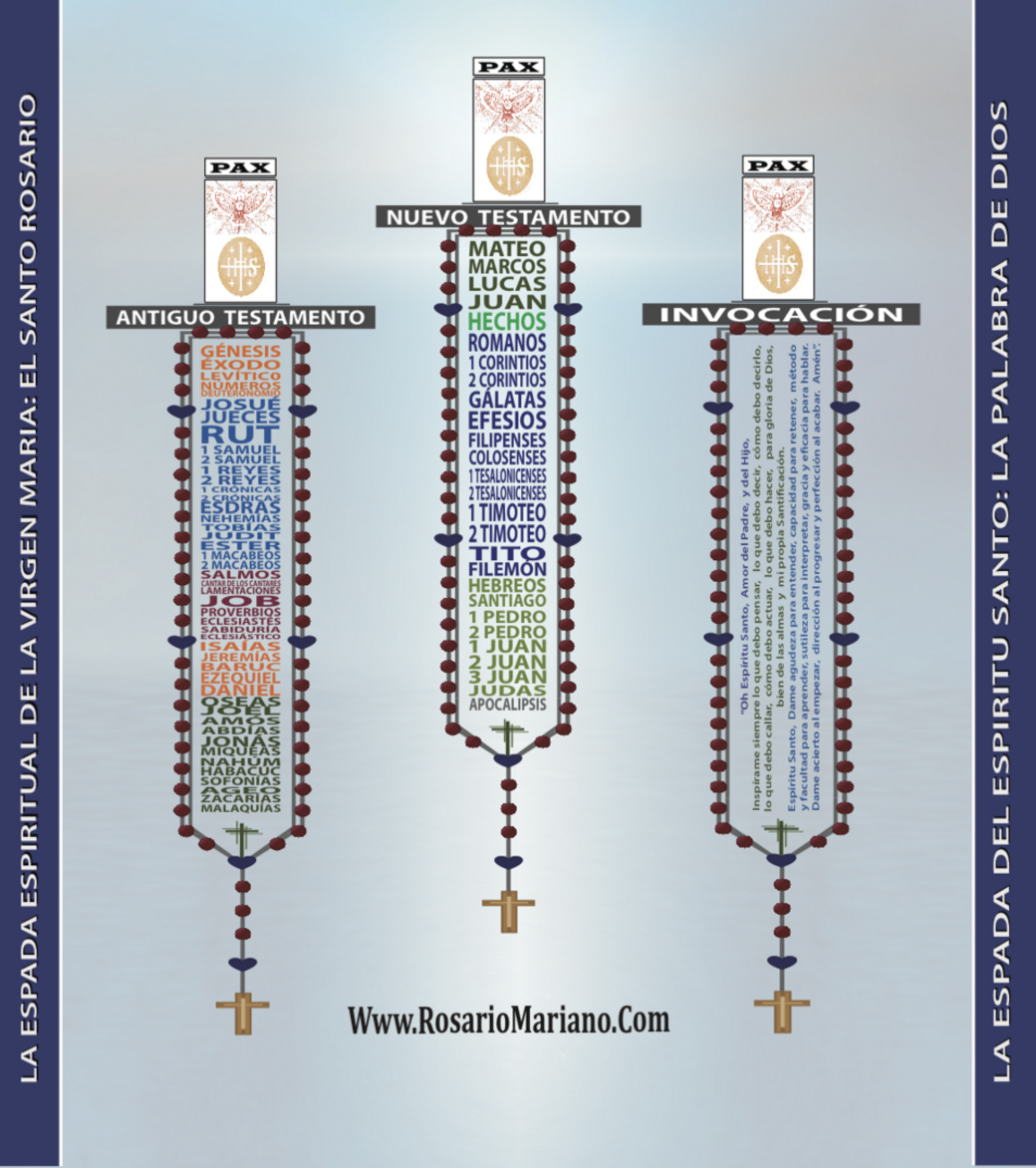 LA ESPADA DEL ESPIRITU SANTO: LA PALABRA DE DIOS Y LA ESPADA ESPIRITUAL DE LA VIRGEN MARIA: EL SANTO ROSARIO; UNIDOS POR LA ORACION DE CORAZON COMO ROSARIO MARIANO.