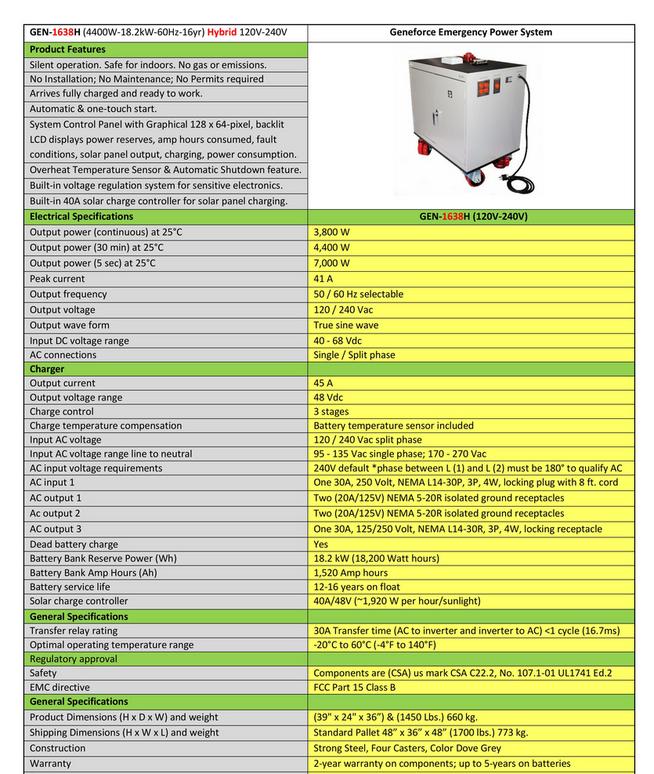 GEN-1638H Geneforce Emergency Power System