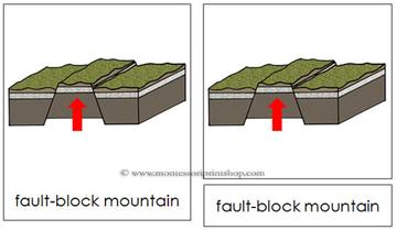 fault-block mountain - Montessori Print Shop nomenclature