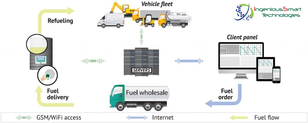 forecourt equipment