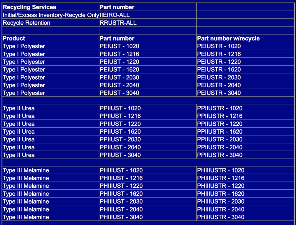 Products and Part Numbers List