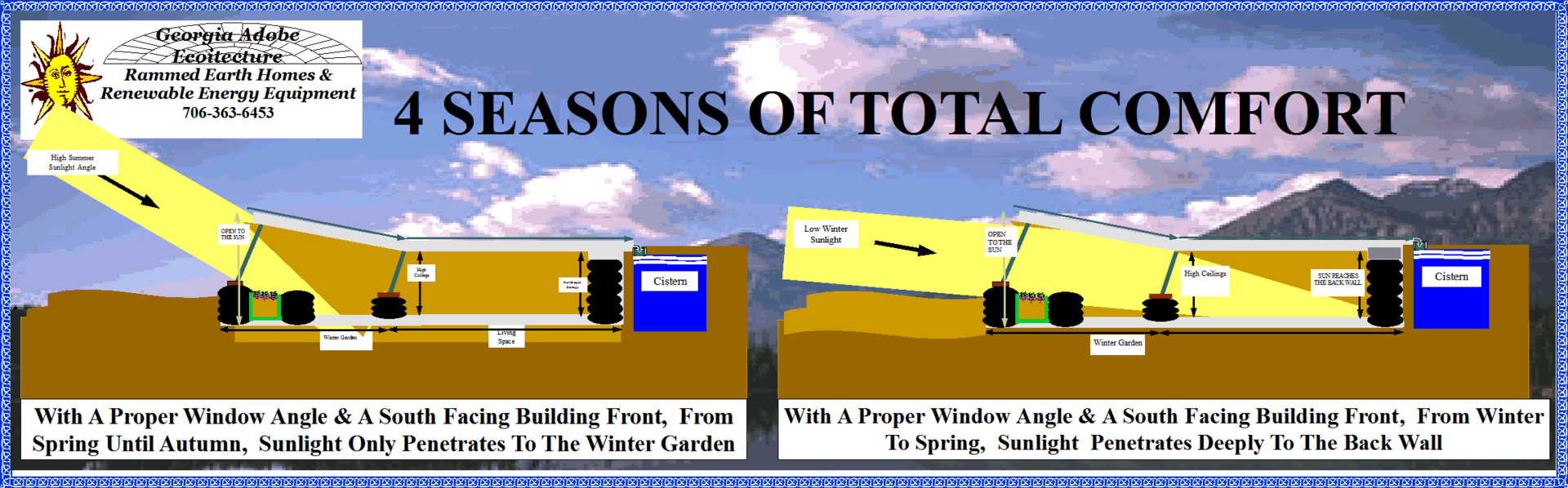 Plans, Building Codes, Construction Permits And Construction Training