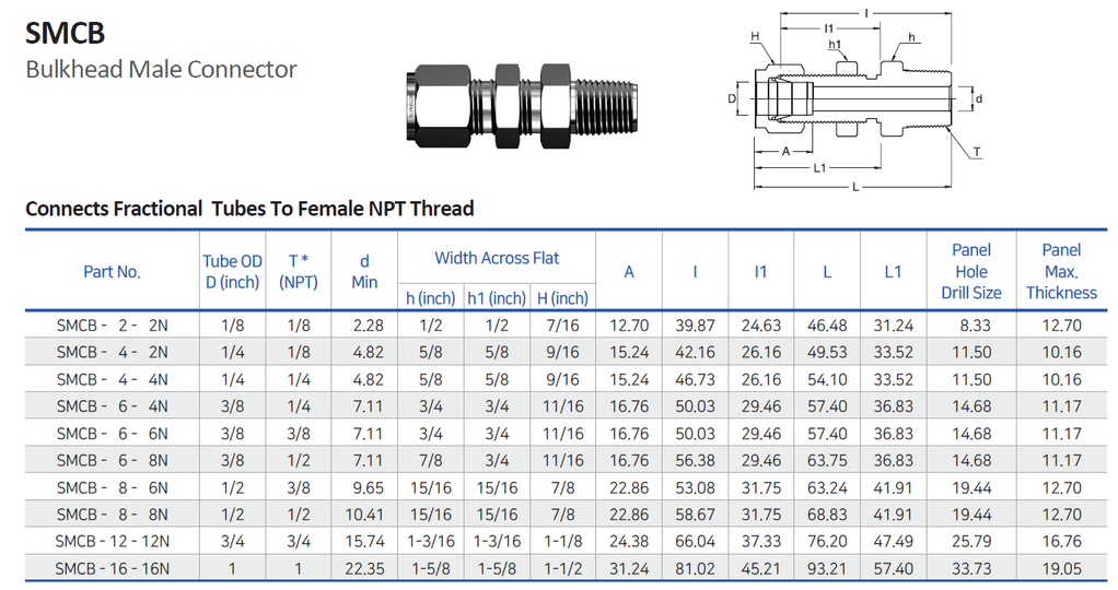 SUPERLOK BULKHEAD MALE CONNECTOR SBMC
