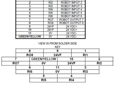 Fanuc 12 pin EE print
