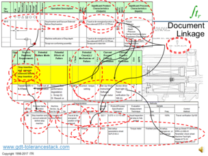 PFD to PFMEA to Control Plan Linkage