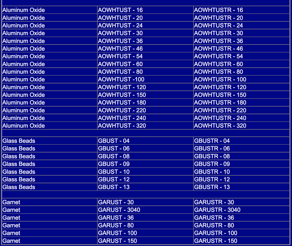 Products and Part Numbers 3