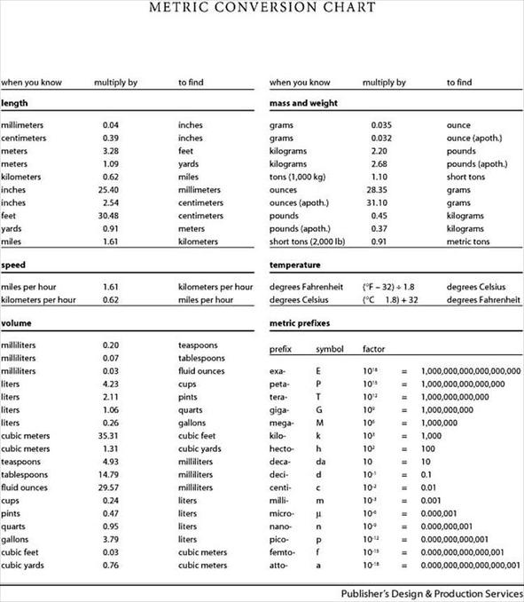 Conversion Chart Batsner Company