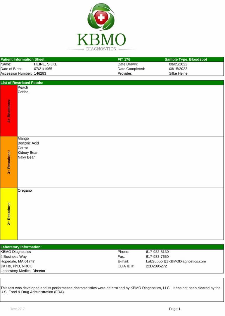 latest FIT 176 Test results