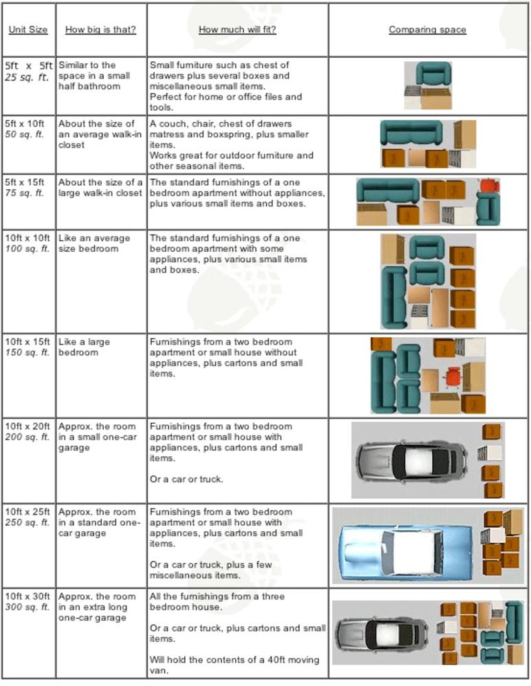 What Size Storage Unit Do I Need?