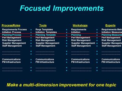 Learn How to Improve Your Focus - Integrated Staffing