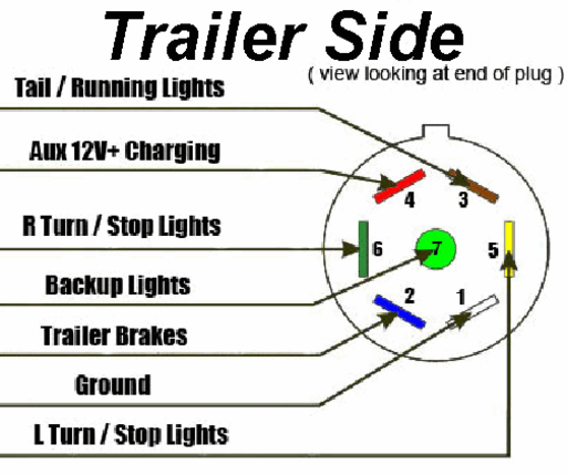 7 Pin Trailer Harness Diagram - Trailer Wiring Defender Source Forum - Wiring up a 7 pin trailer
