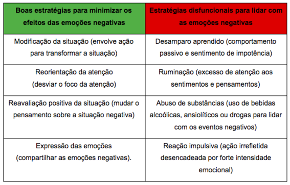 Movimentos Com Significados Precisos, PDF, Emoções