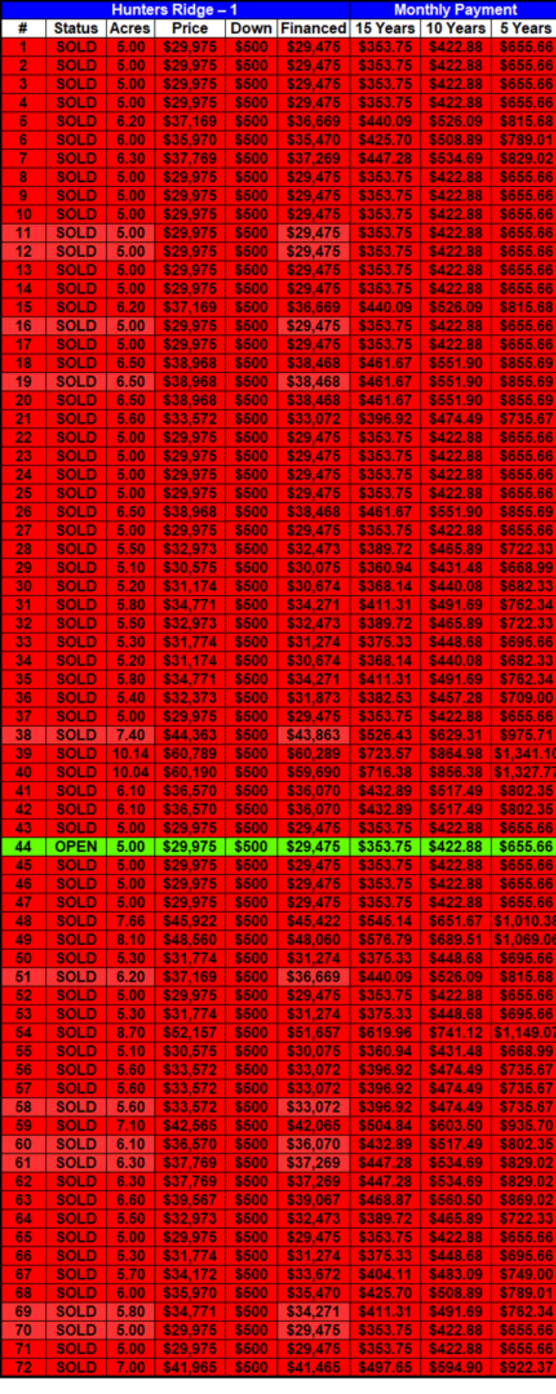 Tennessee Land For Sale By Owner Tennessee, Land Sale, Tennessee