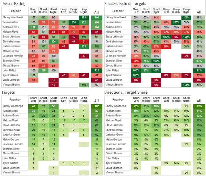 Easy to read Type Effectiveness chart for newer players. Easy to read and  understand (courtesy of GoHub) : r/TheSilphRoad