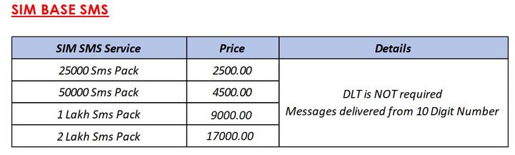 SIM Based Sms Priciing