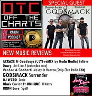 Panda Off The Charts