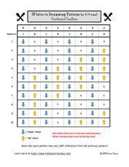 40 Strumming & Fingerpicking Patterns