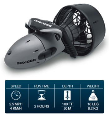 Seascooters seadoo Recreational series GTI spare parts