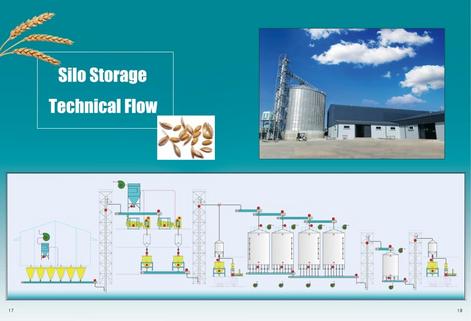 silo technical flow