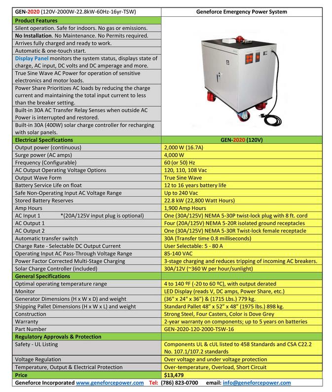 Geneforce Emergency Power System