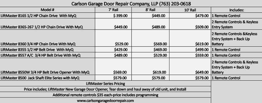 New Garage Door Opener Cost Eden Prairie