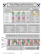 ukulele chord building