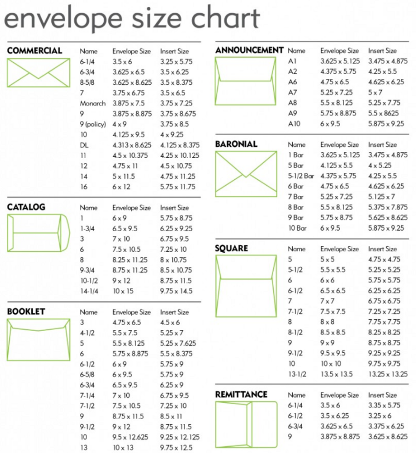 Envelope Size Chart