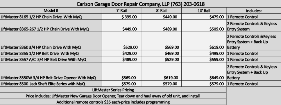 LiftMaster Pricing for New Garage Door Openers