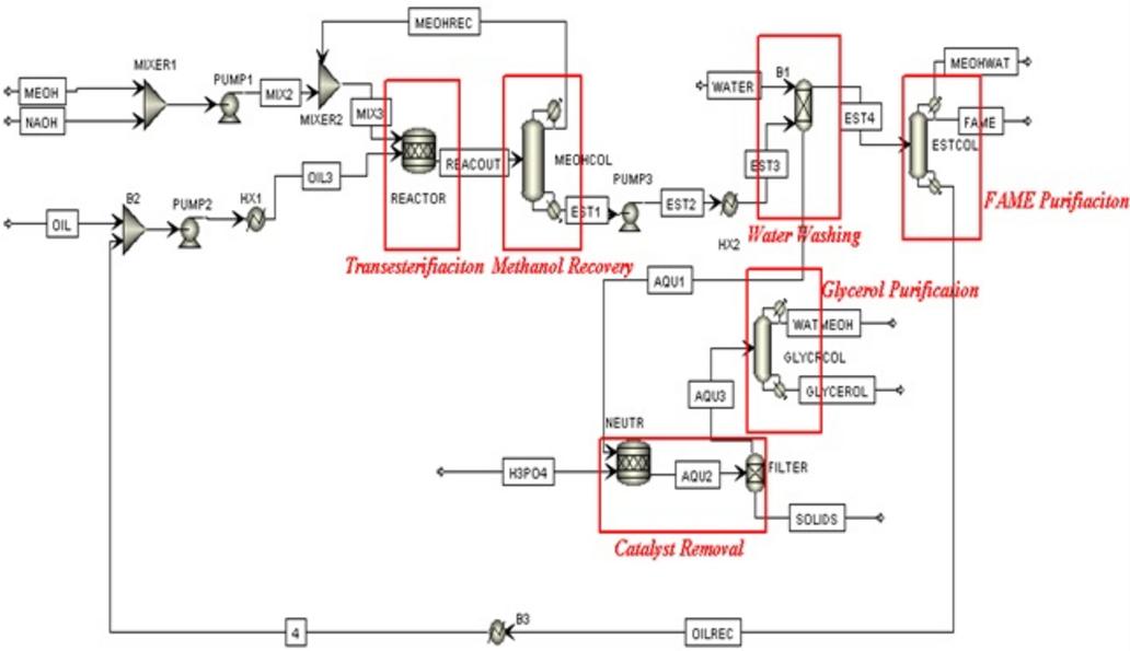 Plant Engineering Design - Jimmy Lea P/L