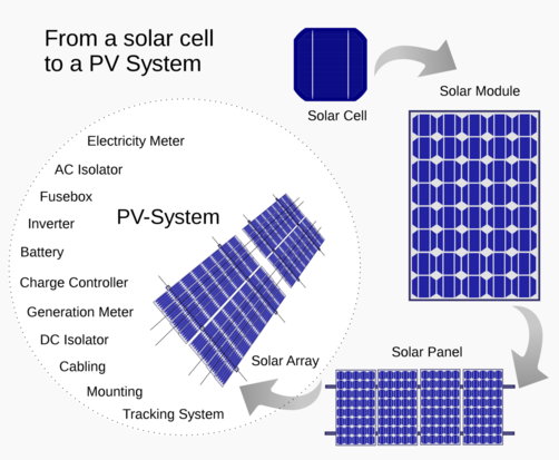 solar system materials