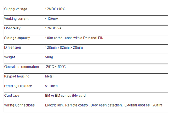 Parameters