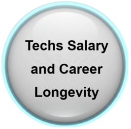 Las Vegas Garage Door Repair Techs: Salary and Career Longevity April 04, 2026