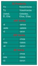 Spanish Bookmarks and Verb Cards