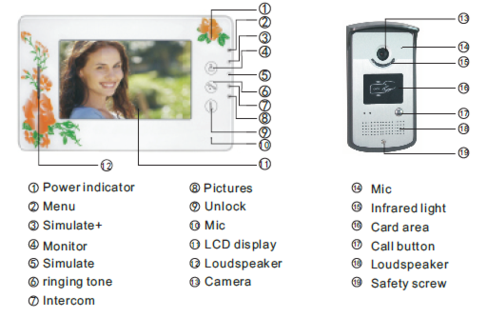 intercom parts