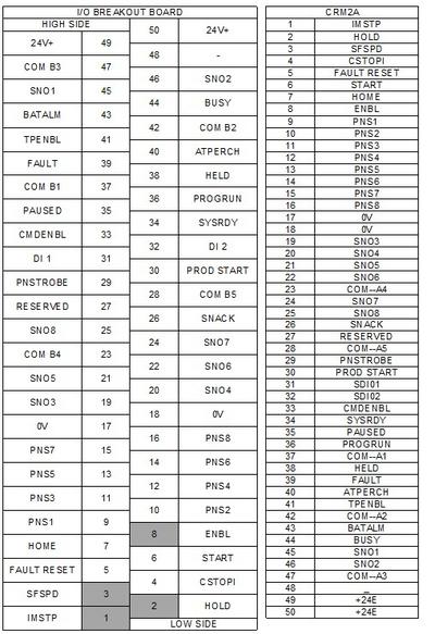 Fanuc process IO print