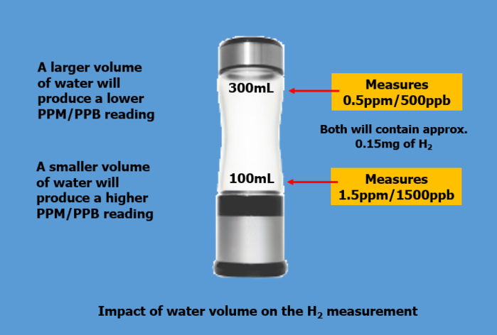 H2 Sciences PPM Example 4