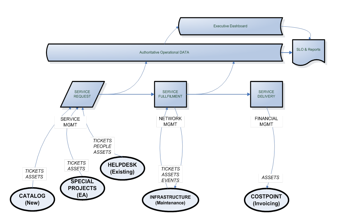 The Framework