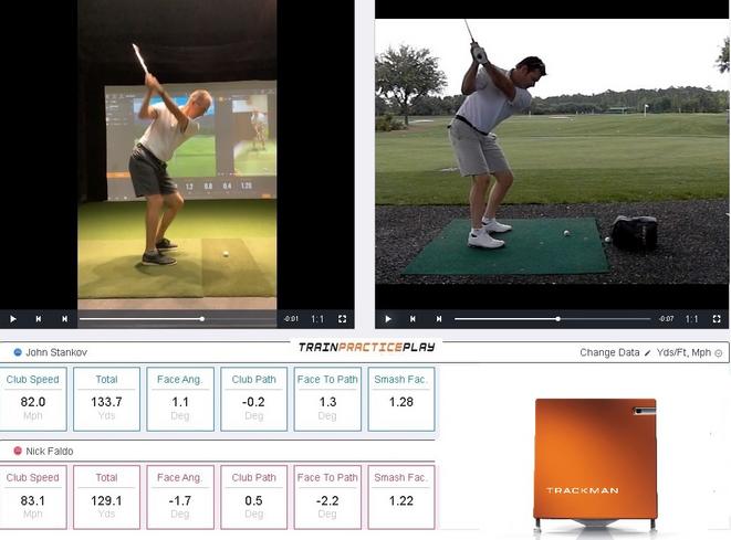 TrackMan Reports with John R. Stankov