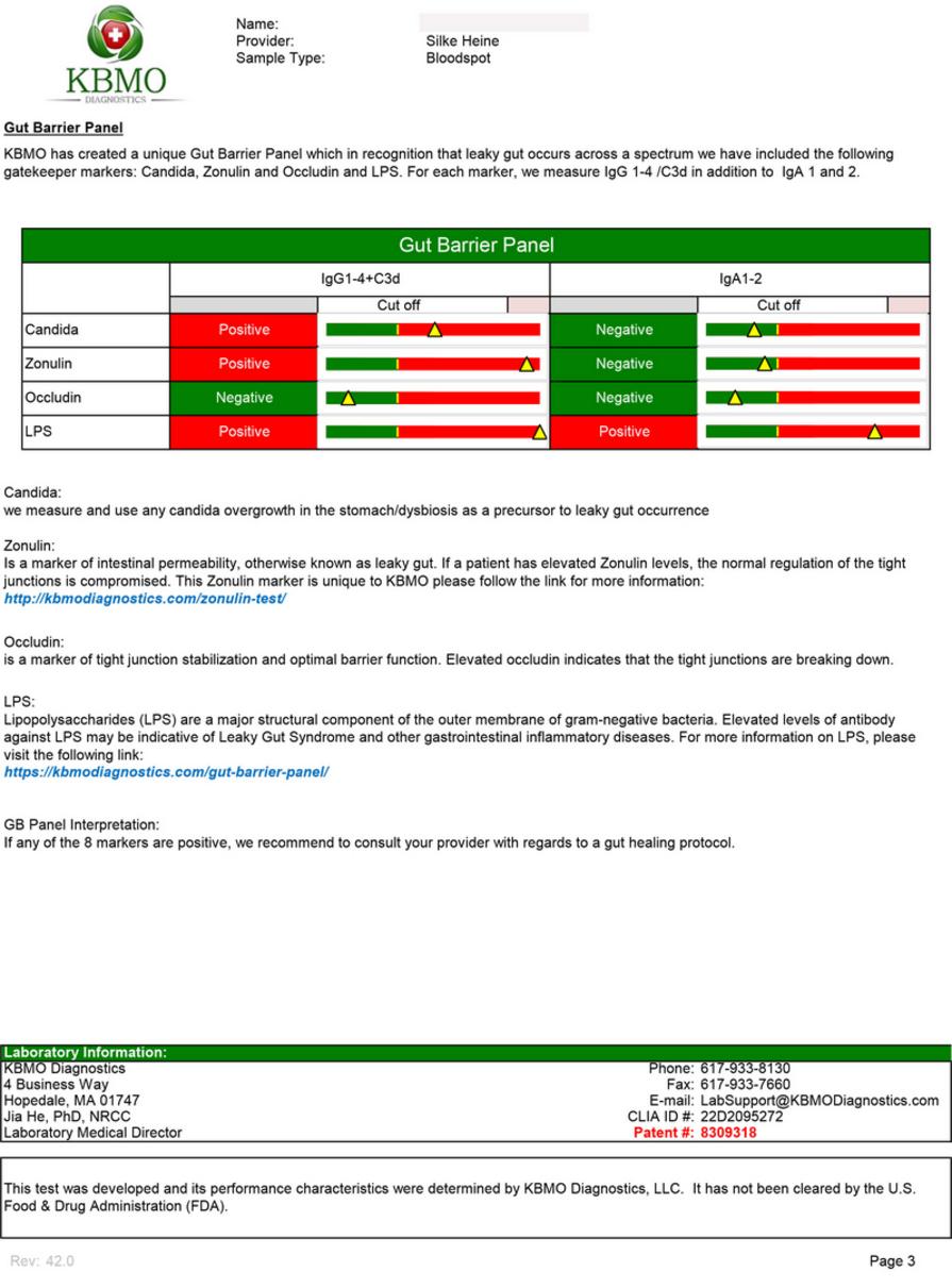 FIT 132 Gut Barrier Panel