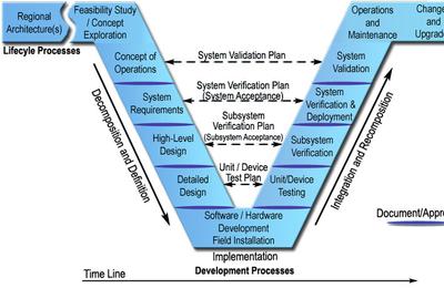 Systems Engineering