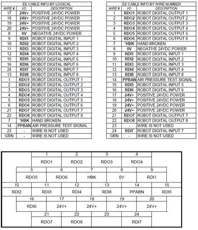 Fanuc EE 24 pin print
