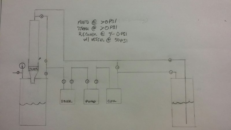 Closed Loop Extractor 101 The Basics Summit Research