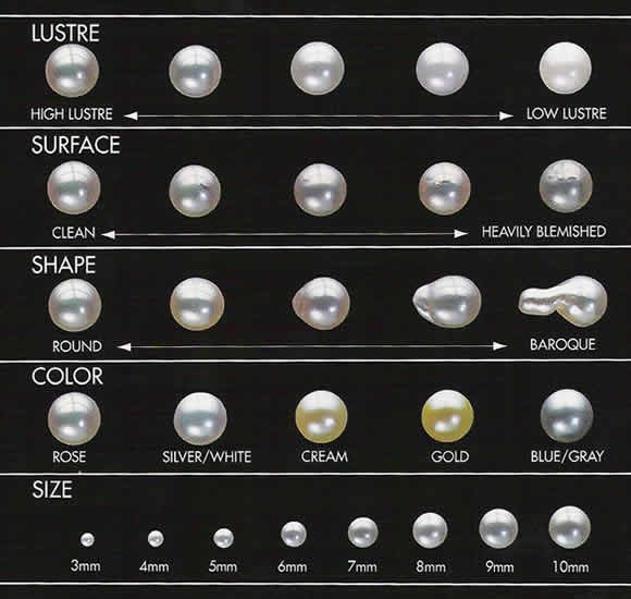 Cubic Zirconia Size Chart by Carat Weight – Cubic Zirconia CZ