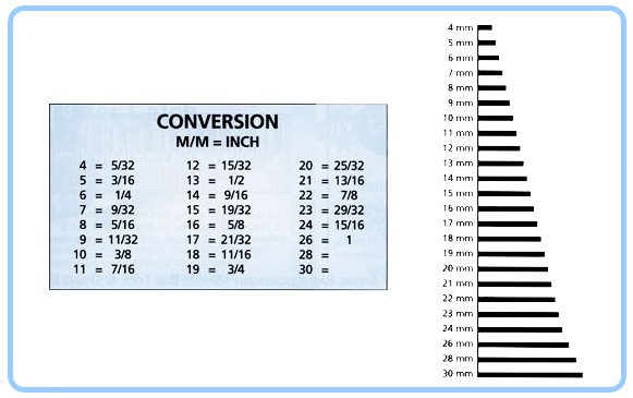 mm to inches chart