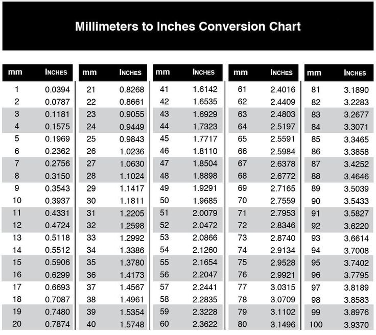 MM To Inches Charts Midwest Family Jewelry