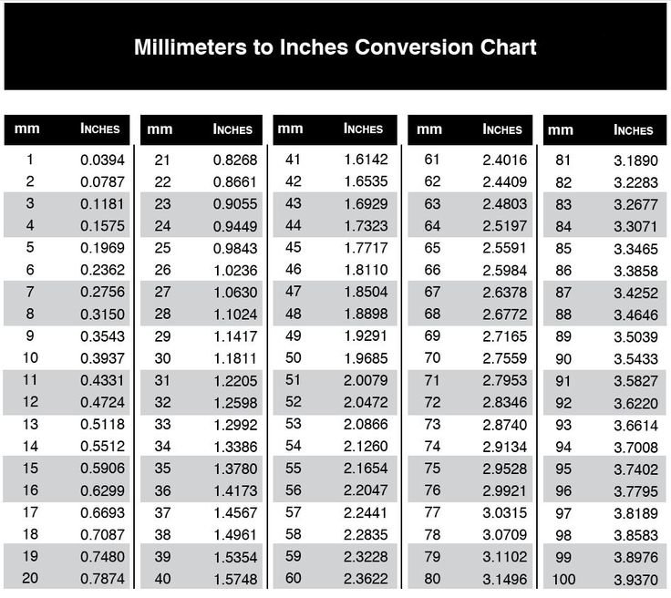 inches-to-mm-cm-imperial-and-metric-system-conversion