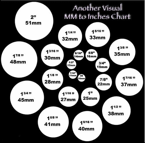 Convert 3cm 3mm Into Cm