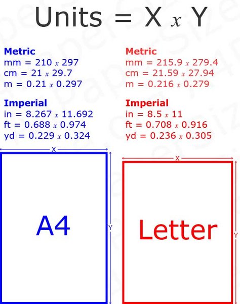 How Long Is An A4 Page